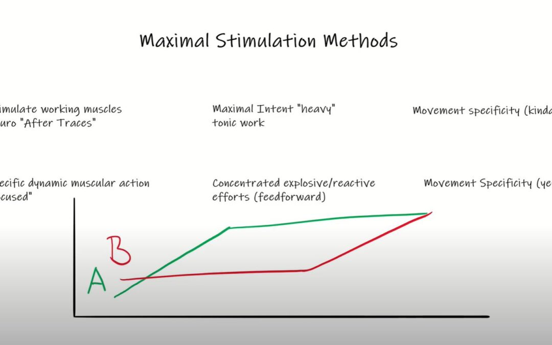 Supra-Maximal Stimulating Methods