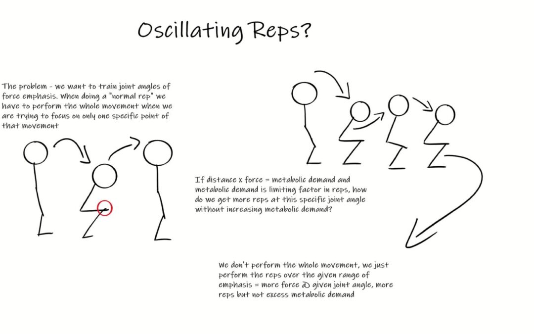 Oscillating Reps: The physiology and why