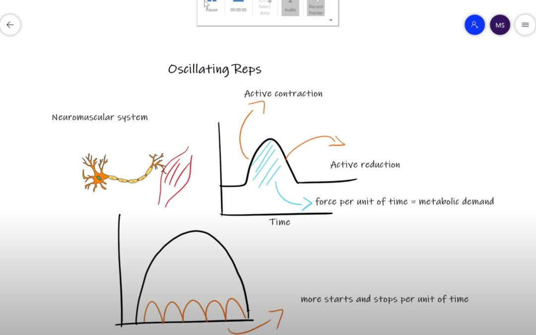 Oscillating reps part 2