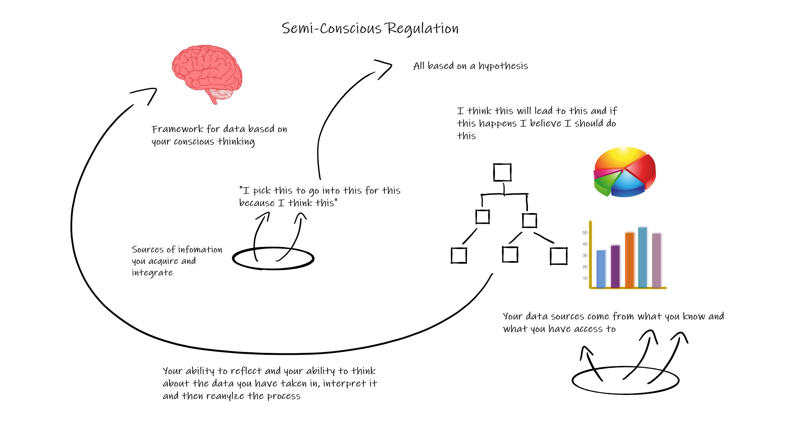 Training Regulation Part III