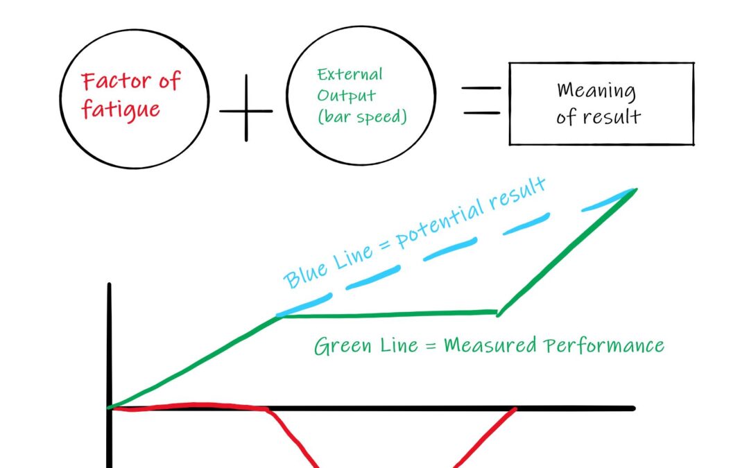 External Versus Internal Part II