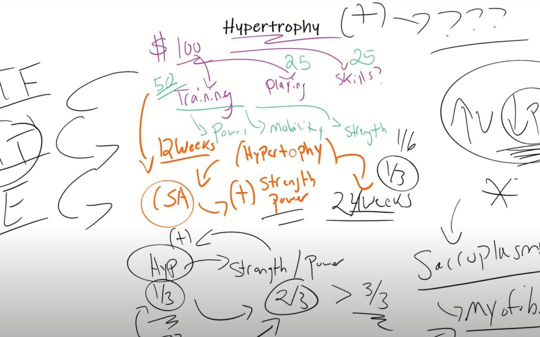 Hypertrophy: Should We Train It?