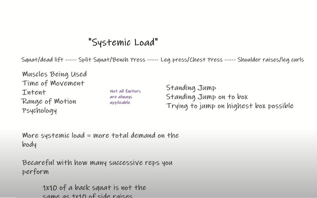 Systemic Loading: What we need to understand for programming