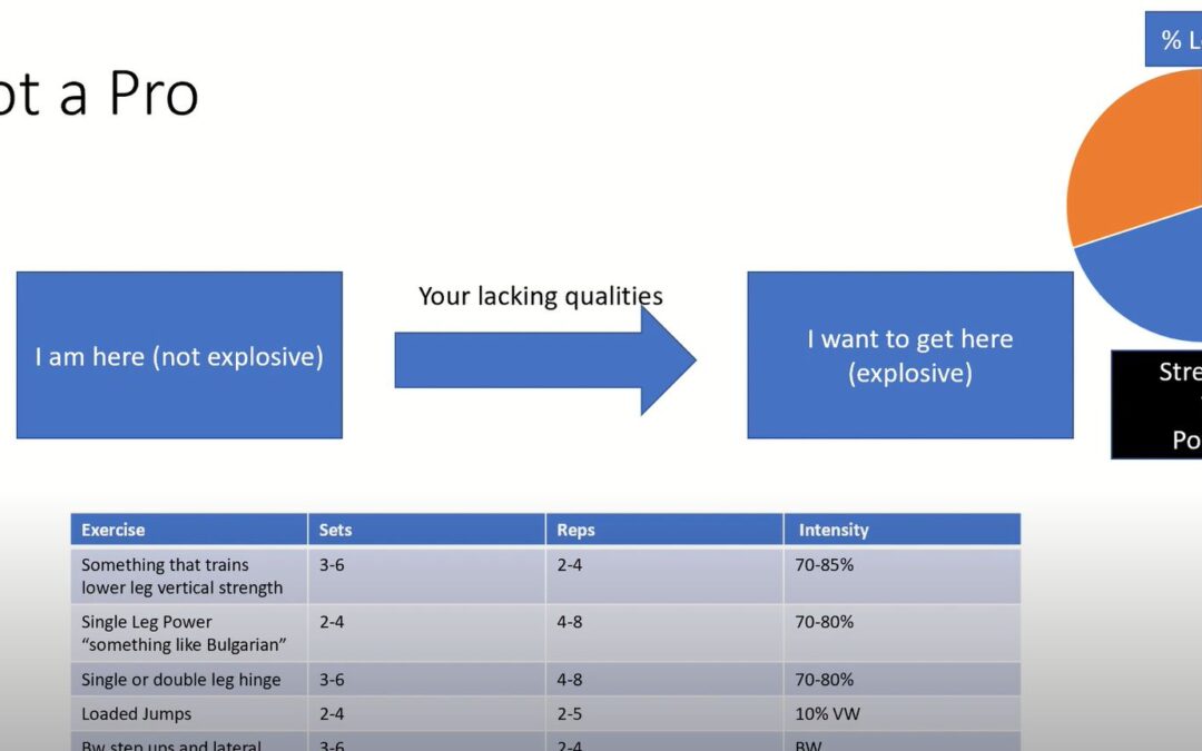 Picking The Right Exercise (Part V)