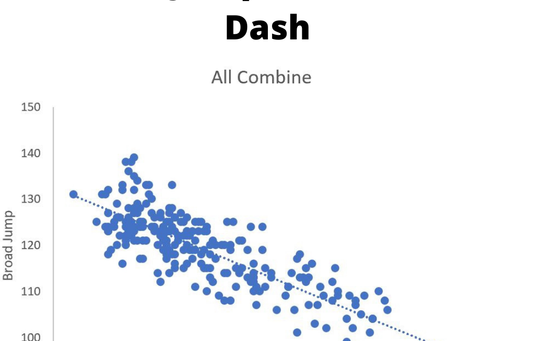 Breaking Down Some Combine Data