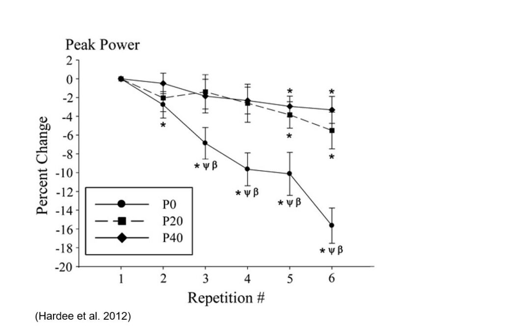 Research Review: Cluster Sets