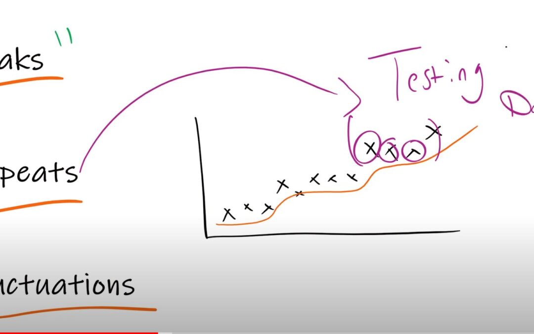 Understanding Performance Highs and Lows