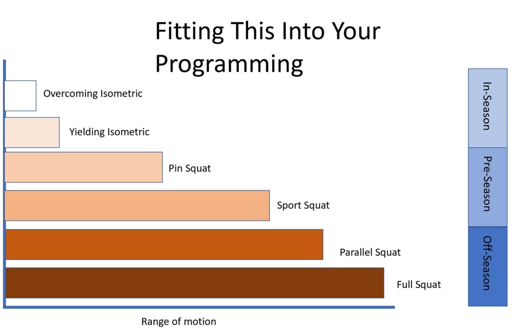 Programming Different Ranges of Motion