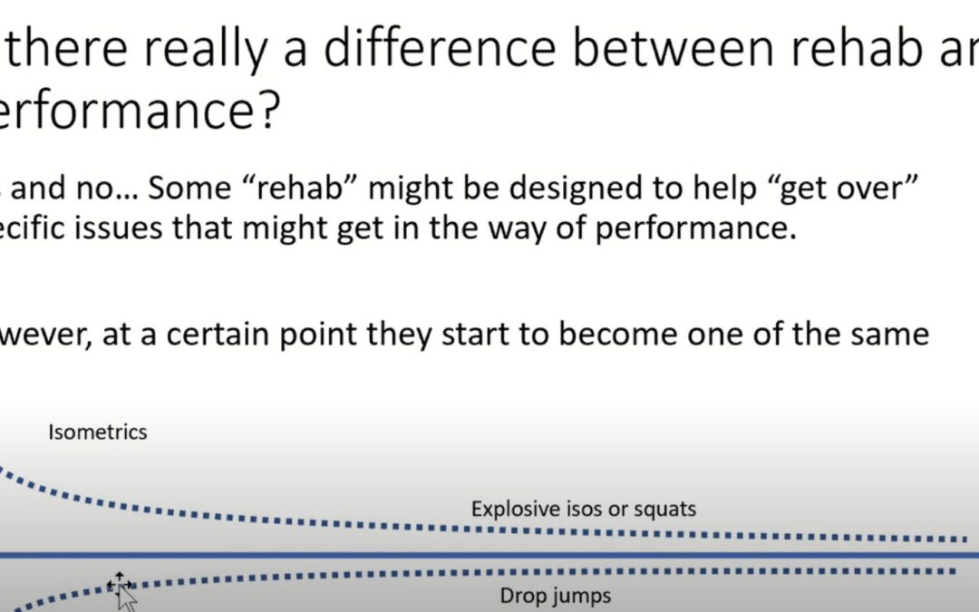 Tendon Training And Progression