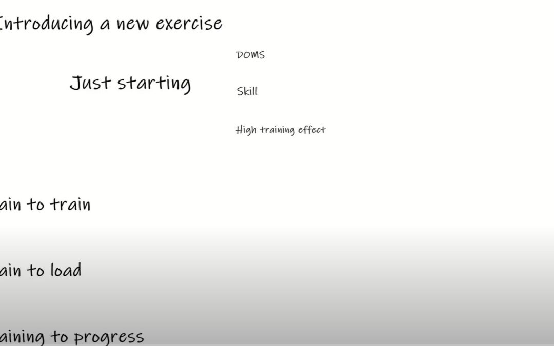 Introduce A New Exercise