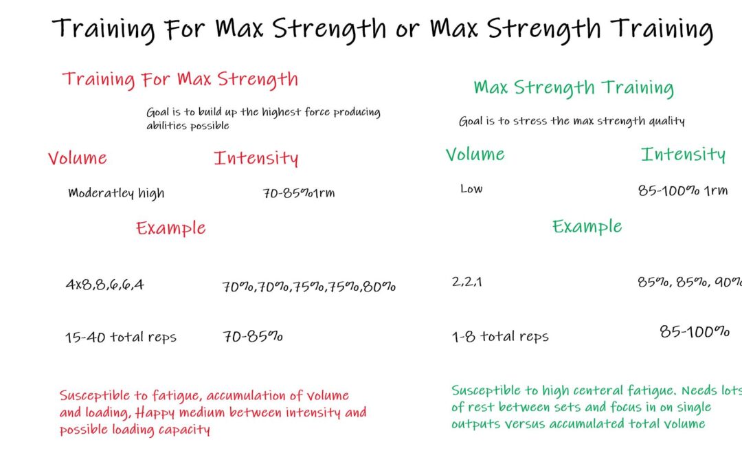 Maximal Strength Training Vs Max Strength Training Part II