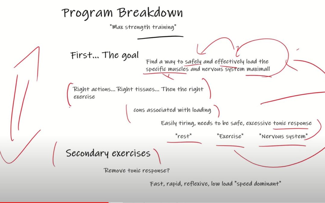 Programming Example Breakdown
