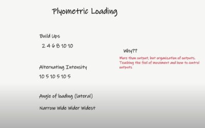 Plyometric Loading: More than intensity Part I