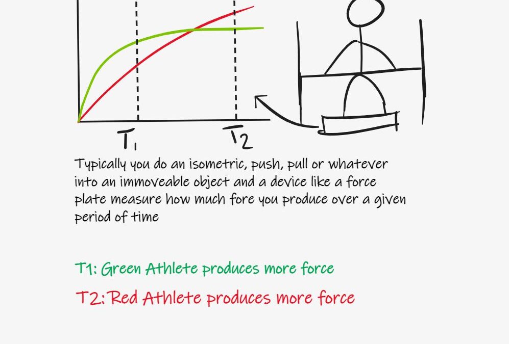 Rate of Force Development Misunderstadning Part II